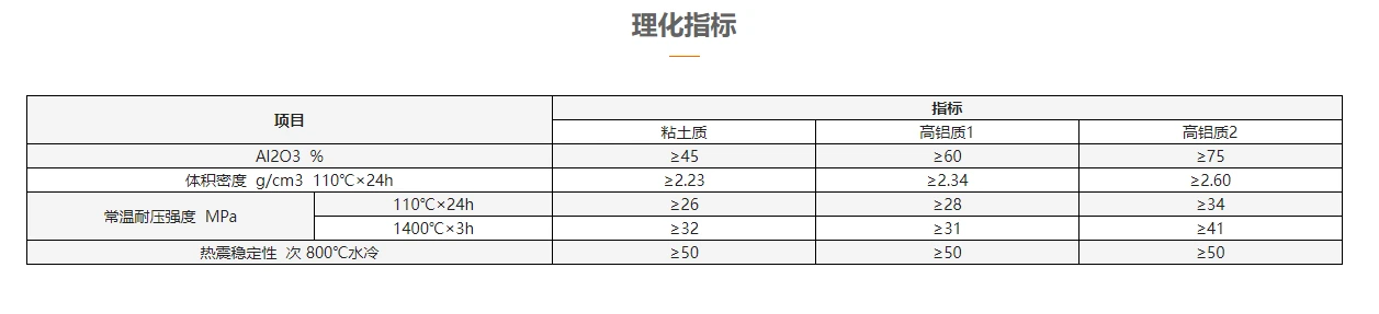 理化指标.png