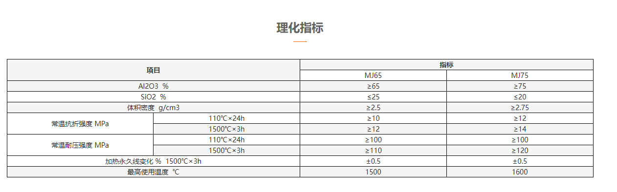 理化指标.png