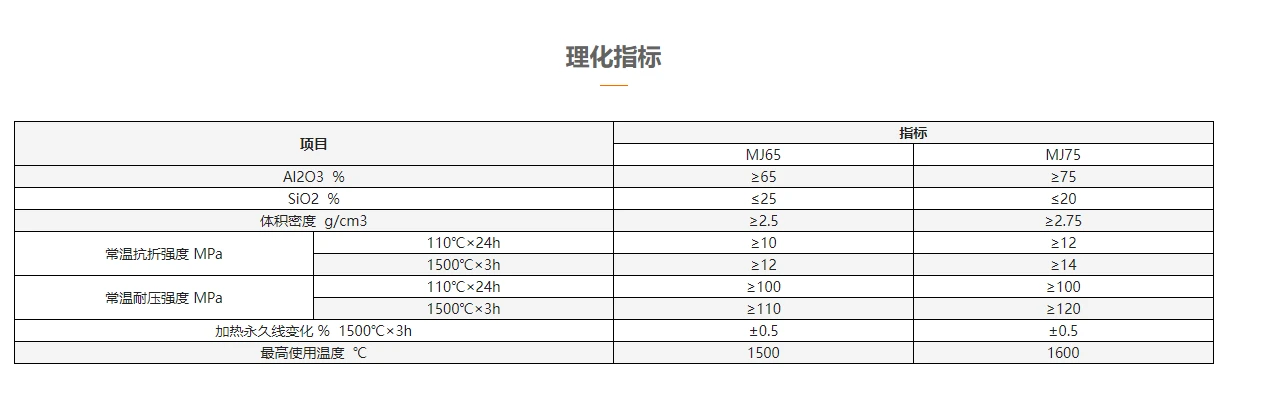 理化指标.png