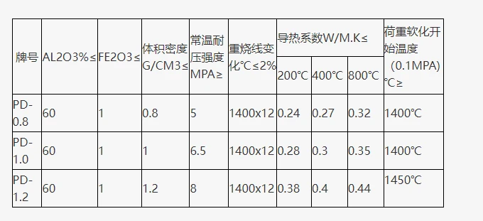 理化指标.png